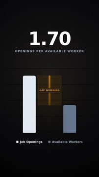 Data Visualization of Widening Labor Shortage. Growing Gap Between Job Openings and Workers. Rising Ratio Number.