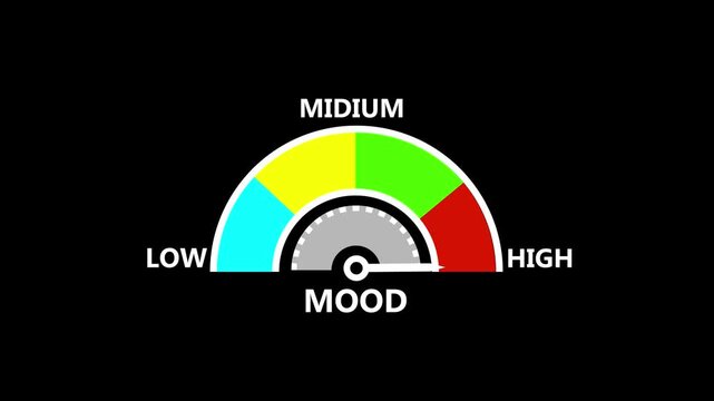 Animated MOOD meter moving from low level to high level, perfect for concepts related to self-esteem, motion graphic of perfect meter concept.