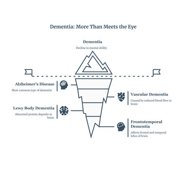 Dementia: More Than Meets the Eye Infographic Illustration