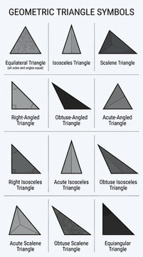 Geometric Triangle Symbols Chart with Labels, Featuring Equilateral, Isosceles, Scalene, Right-Angled, Obtuse-Angled, Acute-Angled, Right Isosceles, Acute Isosceles, Obtuse Isosceles, Acute Scalene
