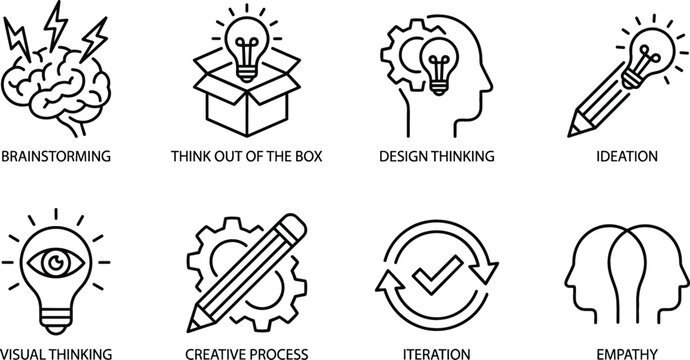 Creative Design Thinking and Ideation Business Process Icon Set Featuring Brainstorming Innovation Visual Thinking Iteration and Empathy Symbols for Corporate Workshop Designs