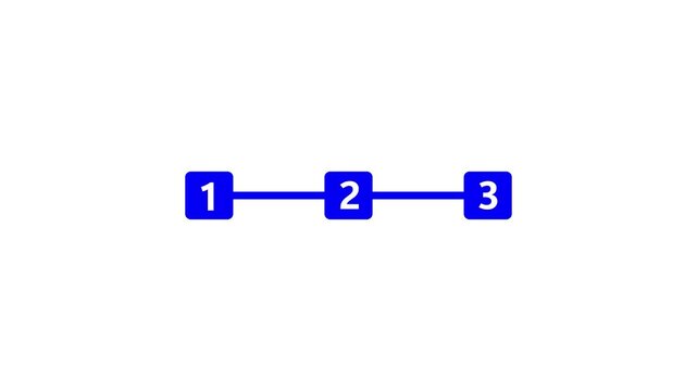 Three numbered squares connect sequentially across a white canvas. User navigation steps are simplified by this clean educational graphic line. The numbered squares light up.
