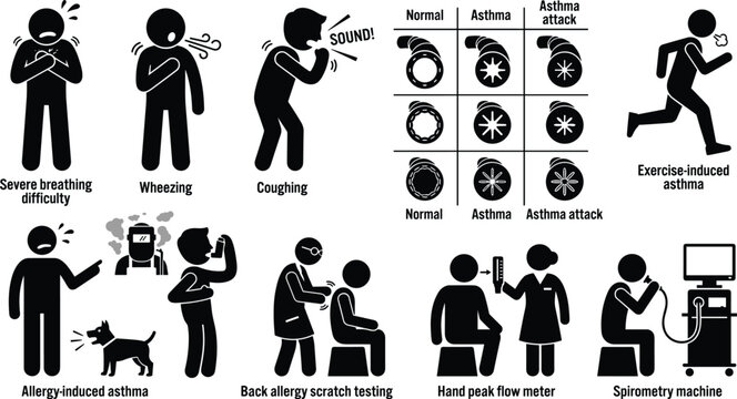 Asthma Medical Symptoms and Diagnostics Icon Set with Wheezing Coughing Inhaler Bronchial Diagrams and Spirometry Test Vector Pictograms
