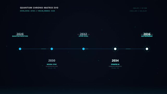 Animated of Quantum Tech Progression Hub