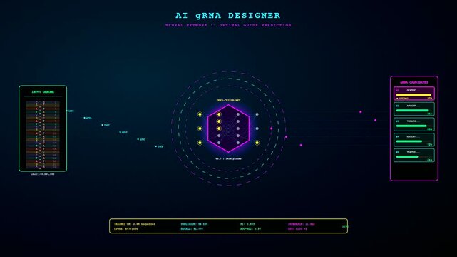 Digital visualization of CRISPR gene editing process showing genomic data flow and biological code analysis across a dark user interface with glowing nodes and lines