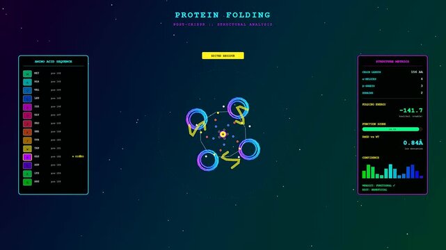 a crispr gene editing software interface displays rotating protein molecular structures with shifting numeric data points and scrolling amino acid sequences in a dark digital space