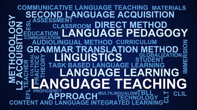 Language Teaching Word Cloud