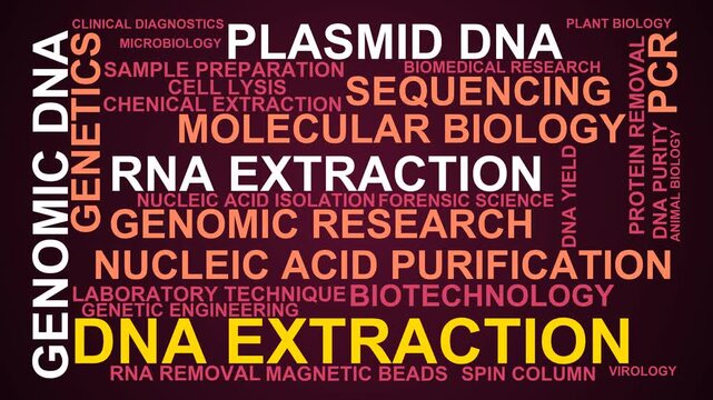 Dna Extraction Word Cloud