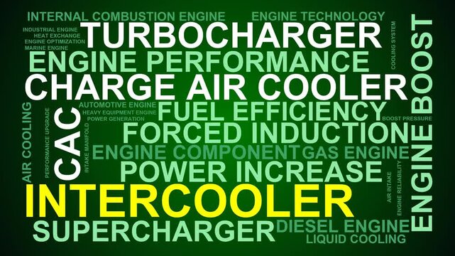 Intercooler Word Cloud