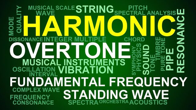 Harmonic Word Cloud