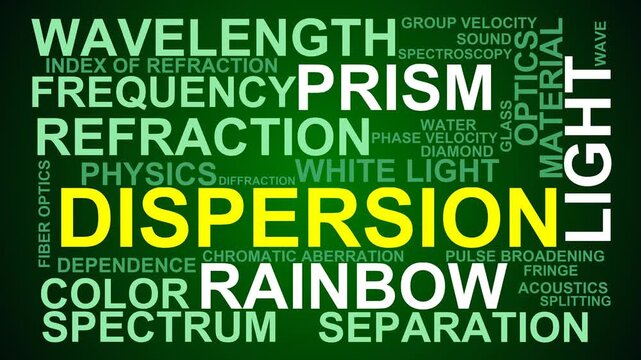 Dispersion Word Cloud