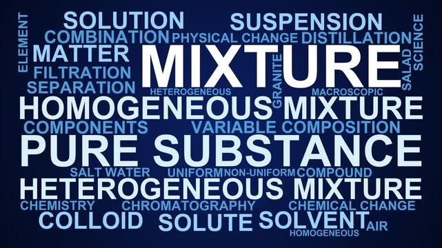 Mixture Word Cloud