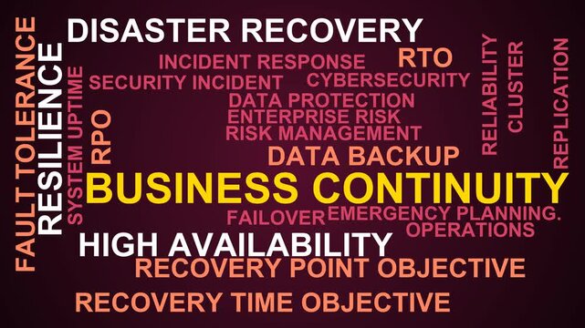 Business Continuity Word Cloud