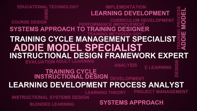 Addie Model Specialist Word Cloud