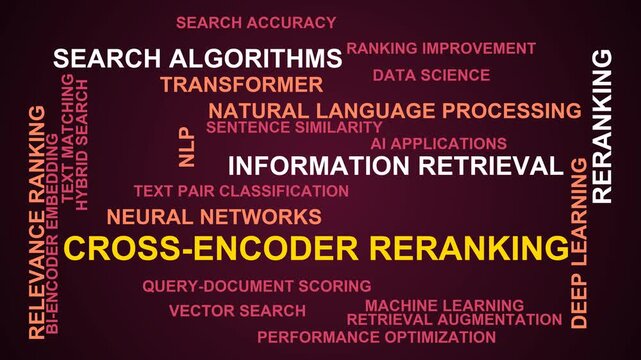 Cross-Encoder Reranking Word Cloud