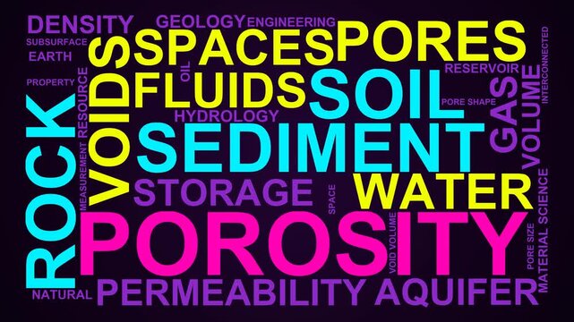 Porosity Word Cloud