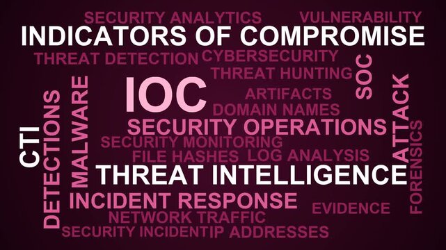 Ioc Word Cloud