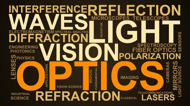 Optics Word Cloud