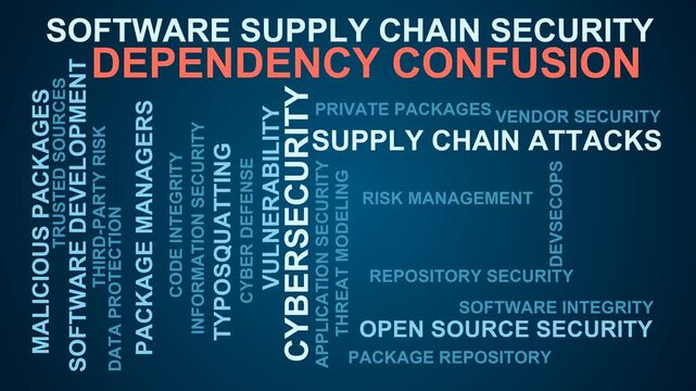 Dependency Confusion Word Cloud