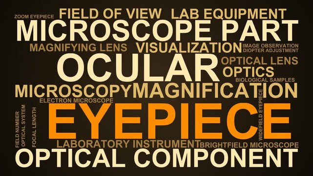 Eyepiece Word Cloud