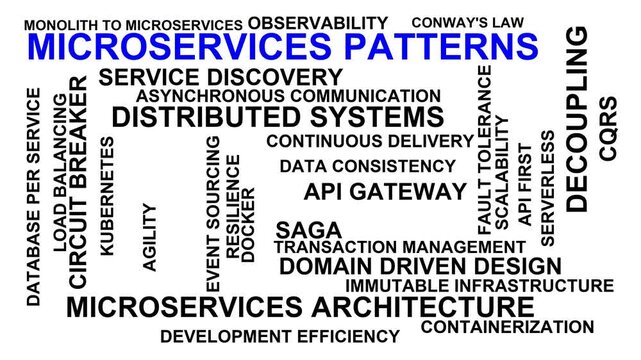 Microservices Patterns Word Cloud