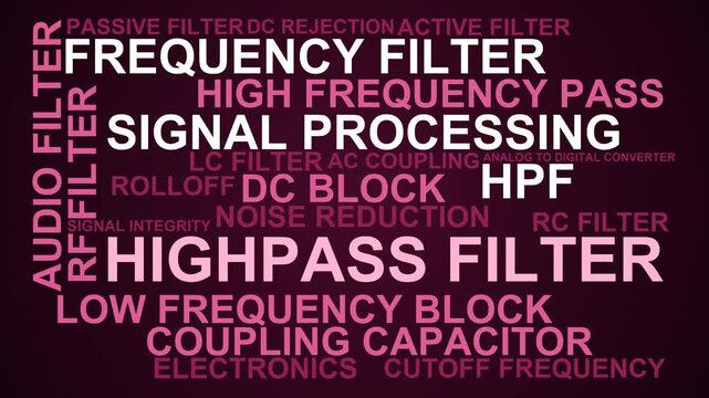 Highpass Filter Word Cloud