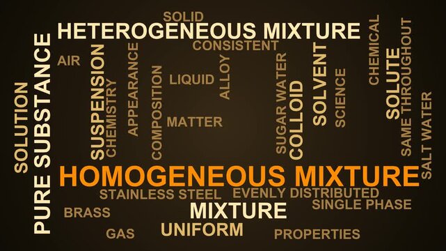 Homogeneous Mixture Word Cloud