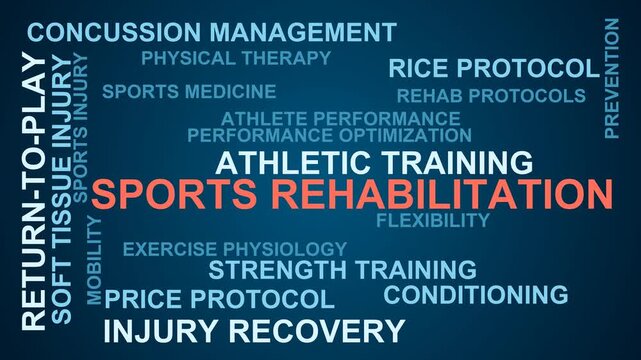 Sports Rehabilitation Word Cloud
