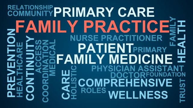 Family Practice Word Cloud