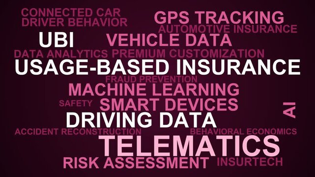 Telematics Word Cloud