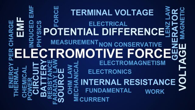 Electromotive Force Word Cloud