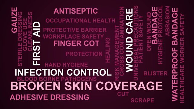 Broken Skin Coverage Word Cloud