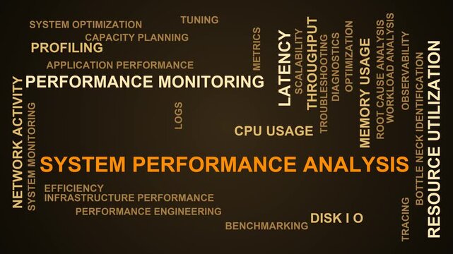System Performance Analysis Word Cloud