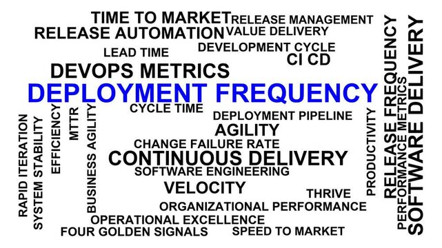 Deployment Frequency Word Cloud