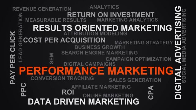 Performance Marketing Word Cloud