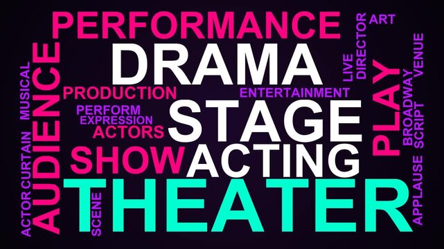 Theater Word Cloud