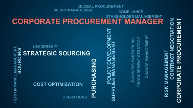 Corporate Procurement Manager Word Cloud