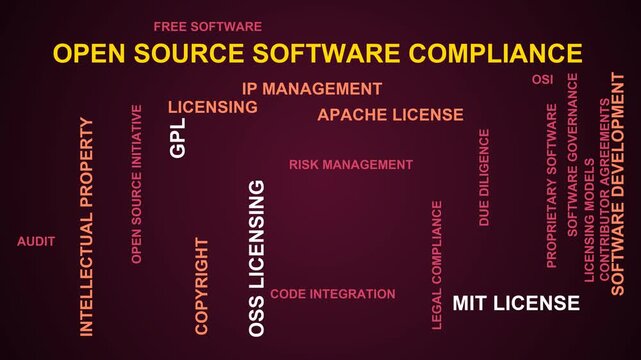 Open Source Software Compliance Word Cloud
