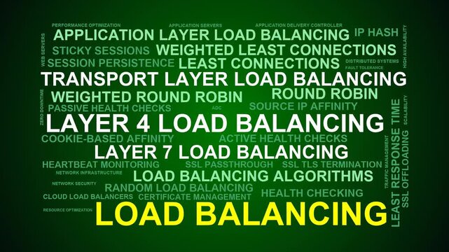 Load Balancing Word Cloud
