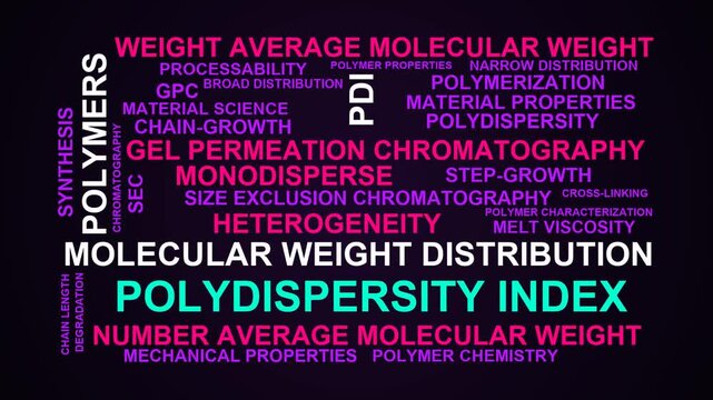 Polydispersity Index Word Cloud