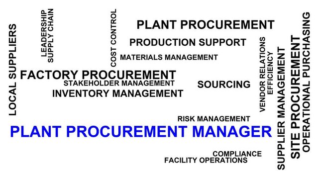 Plant Procurement Manager Word Cloud