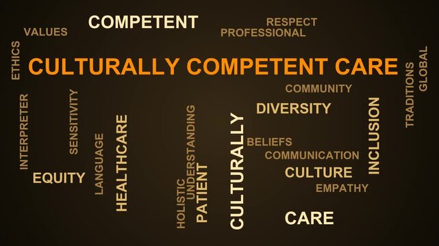 Culturally Competent Care Word Cloud