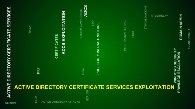 Active Directory Certificate Services Exploitation Word Cloud