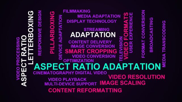 Aspect Ratio Adaptation Word Cloud
