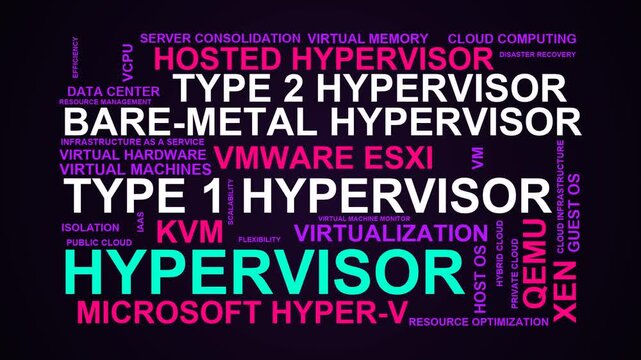 Hypervisor Word Cloud