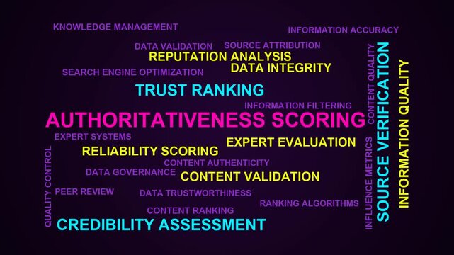 Authoritativeness Scoring Word Cloud
