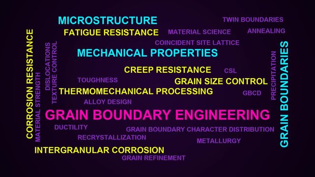 Grain Boundary Engineering Word Cloud