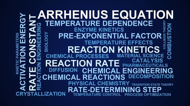 Arrhenius Equation Word Cloud