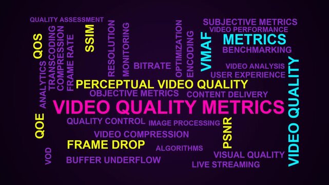 Video Quality Metrics Word Cloud