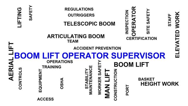 Boom Lift Operator Supervisor Word Cloud